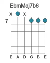 Guitar voicing #1 of the Eb mMaj7b6 chord